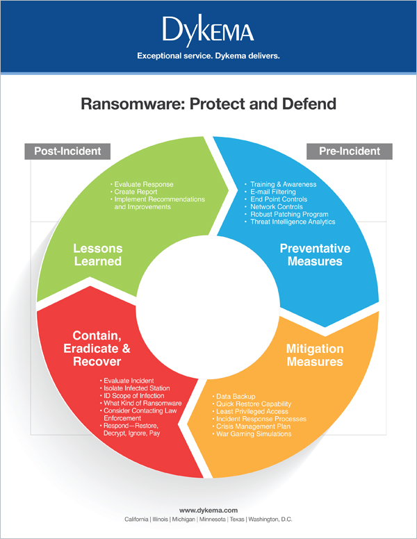 Ransomeware Infographic